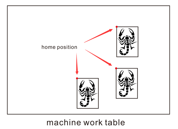 Thunder Nova-63 Laser Cutter Free Home Position
