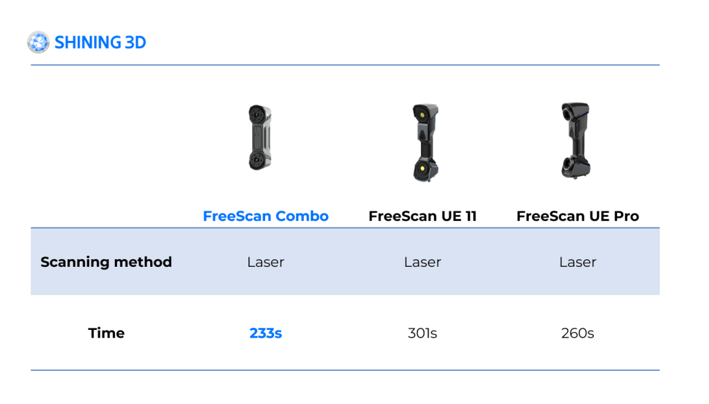 各掃描器掃描幀速率對比 各掃描器掃描幀速率對比