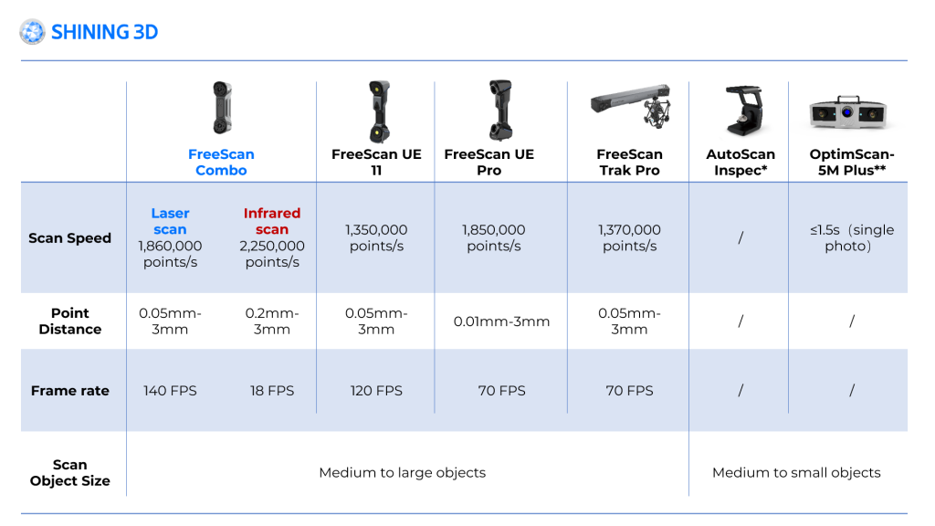 各掃描器的掃描效率 各掃描器的掃描效率