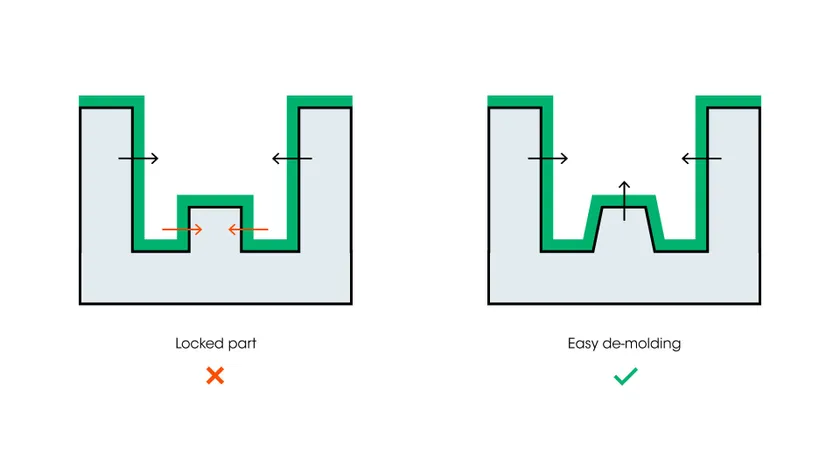 冷卻過程中的收縮方向（黑色箭頭=部分釋放，紅色箭頭=部分被收緊）