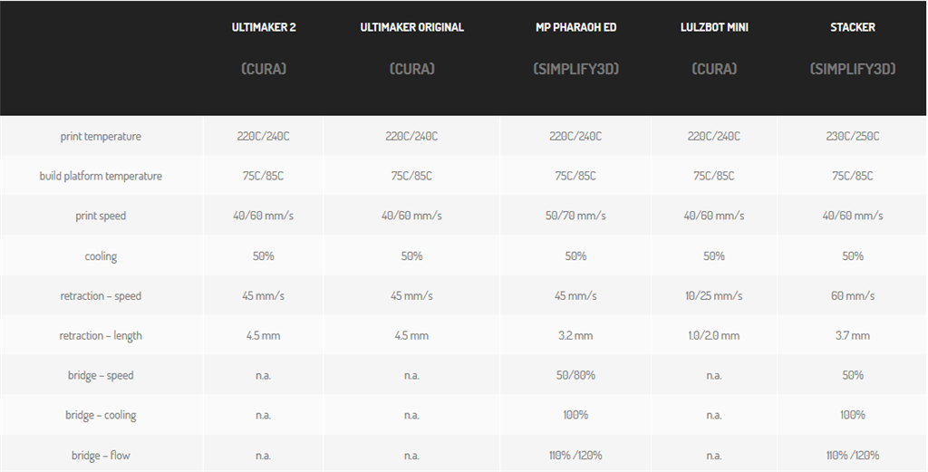 3D列印材料, 3D列印線材,ColorFabb, NGEN材料, NGEN線材, 列印參數, 線材比較
