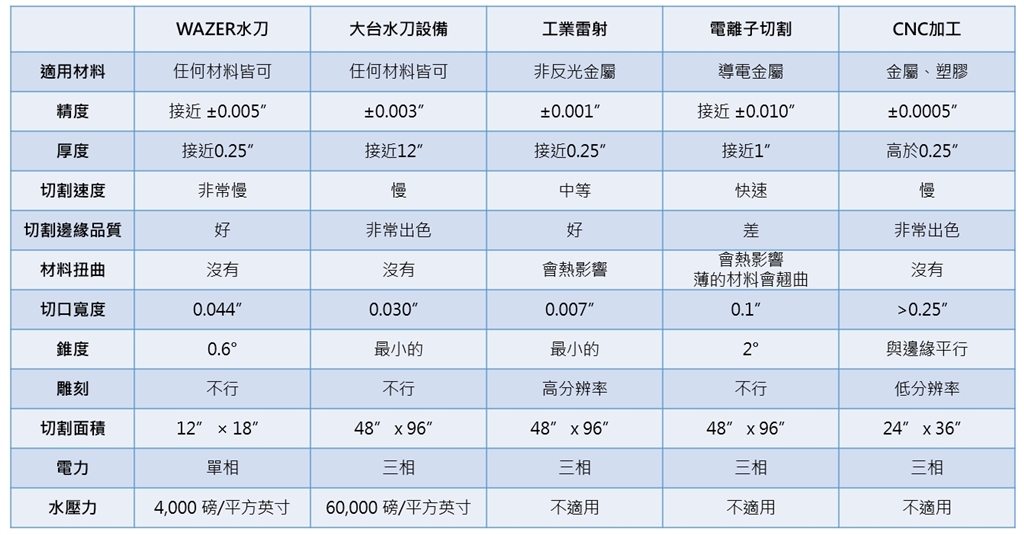 flux-wazer-waterjet-cutter-principle-application