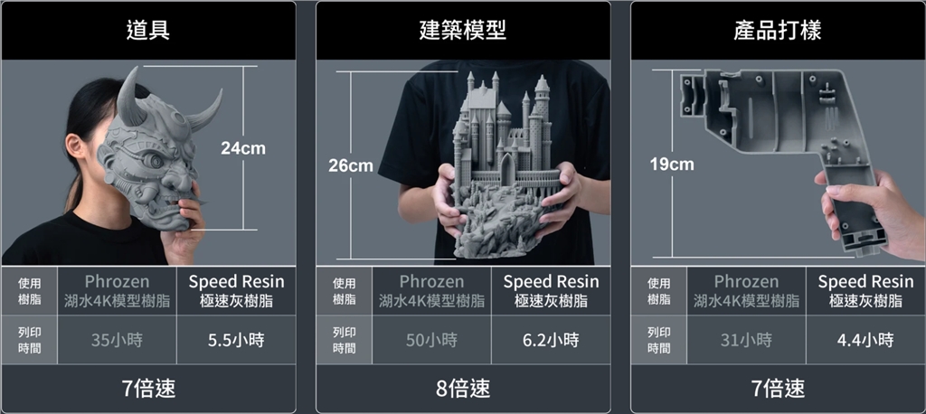 Phrozen 極速灰樹脂成品使用時間