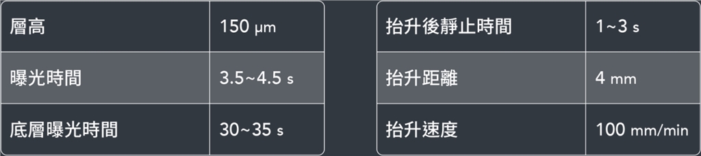 極速灰樹脂 x Sonic Mega 8K 列印參數