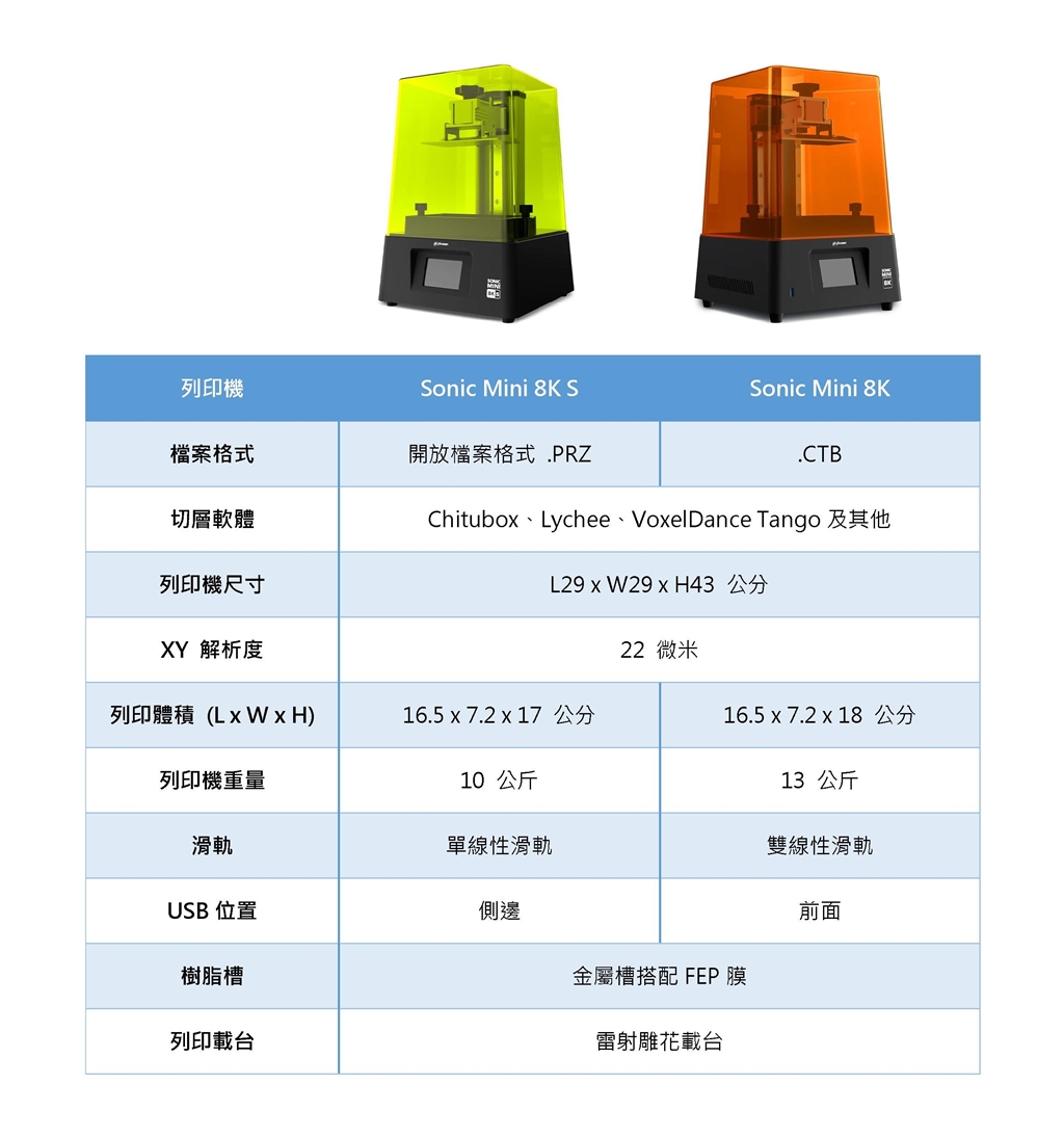 Sonic Mini 8K S 對比 Sonic Mini 8K?