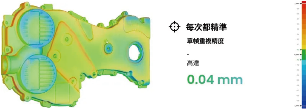 每次都精準(zhǔn)