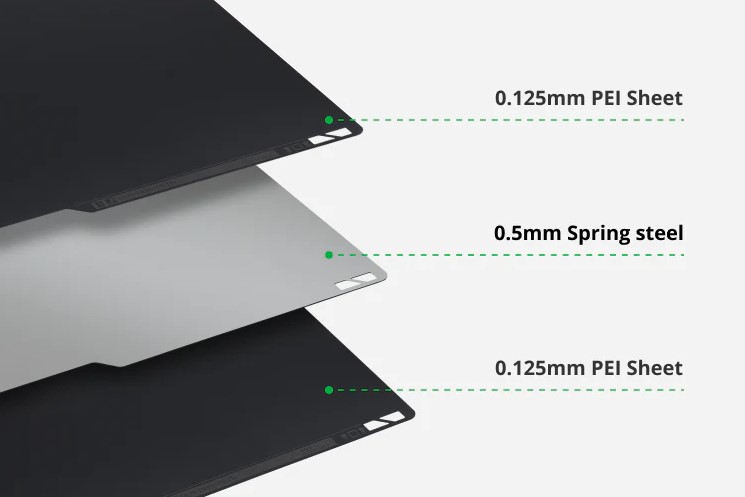 Bambu Lab 平滑PEI 列印平臺 - 結構