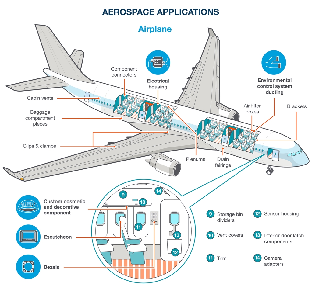 可3D 列印的飛機部件指南