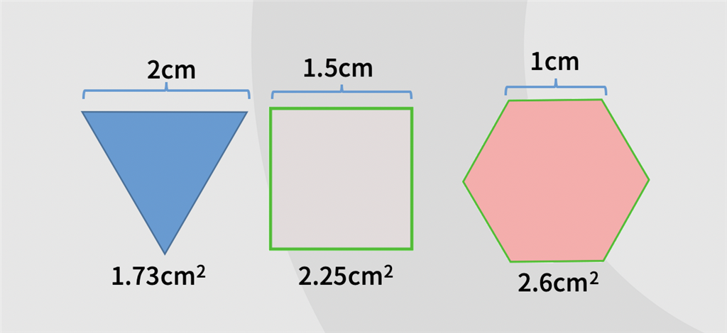 圖形的尺寸 圖形的尺寸