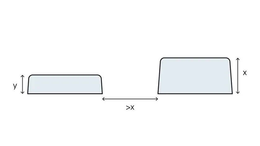 熱成型模板放置在成型區域和建議距離上