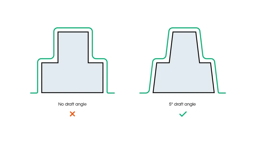 雷射切割模板上的階梯結構,用於補償缺乏傾斜角度