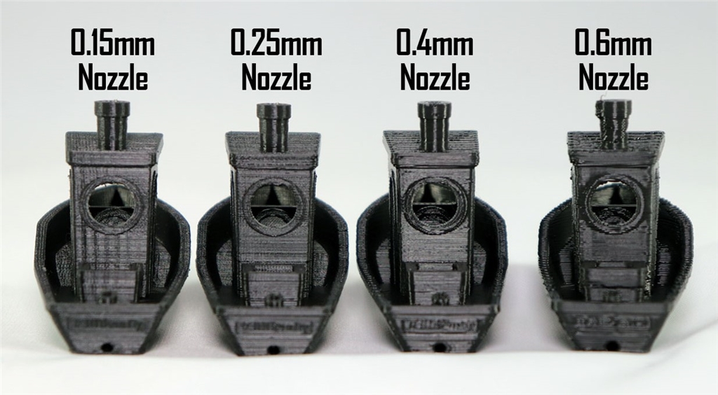 不同尺寸噴嘴的完成時間及質(zhì)素比較