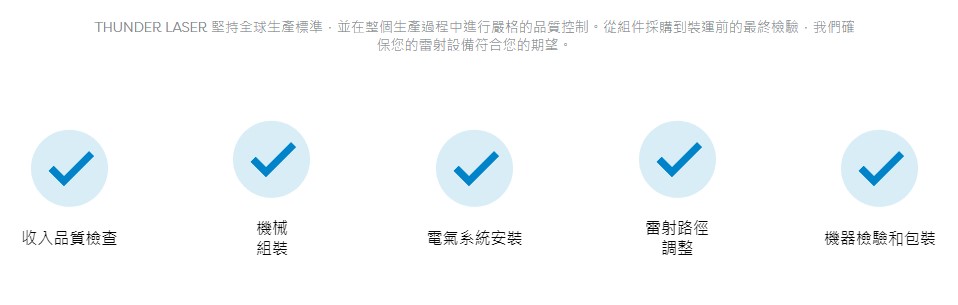 Thunder Laser 的品質保證