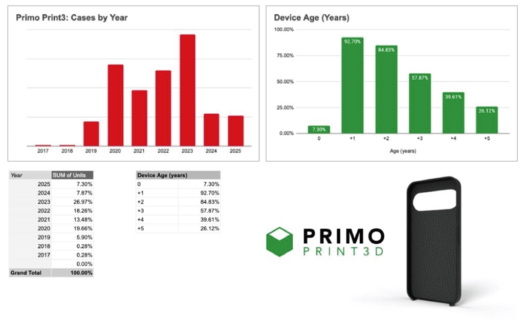  Bambu Lab 革新手機配件客製