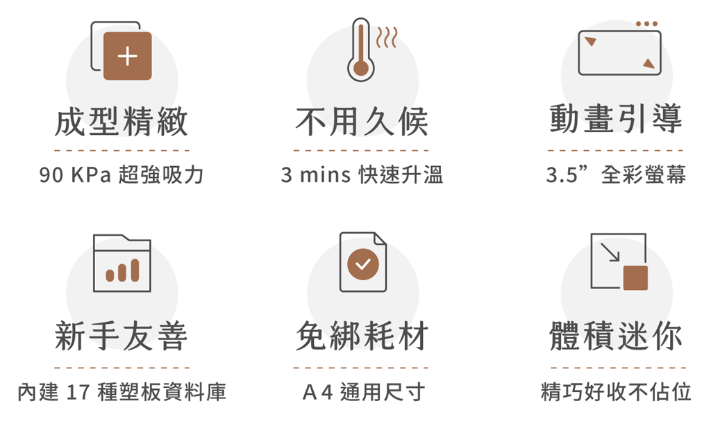 FORMART S 智慧真空成型機的特色
